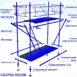 Сборка лесов